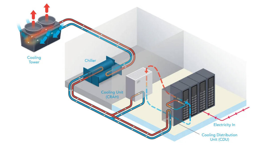 Liquid Cooling vs Immersion Cooling